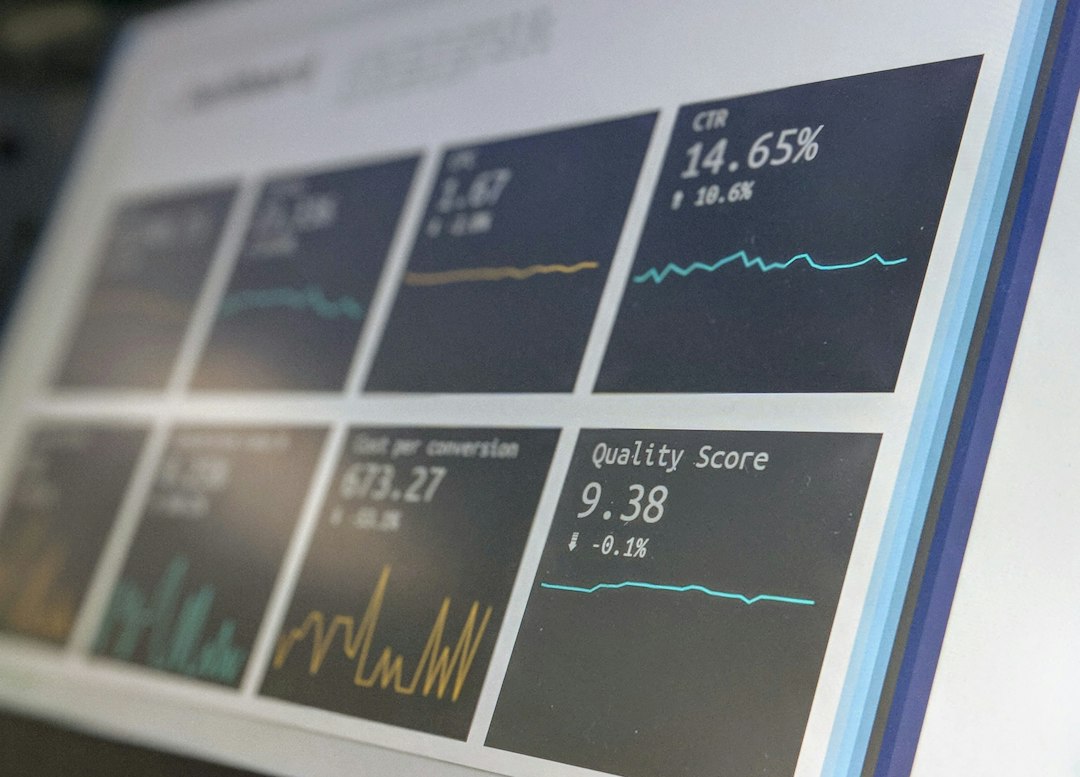 Zakelijk dashboard voor operationele analyse en besluitvorming